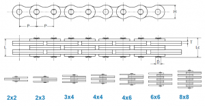 BL LH Series Leaf Chain