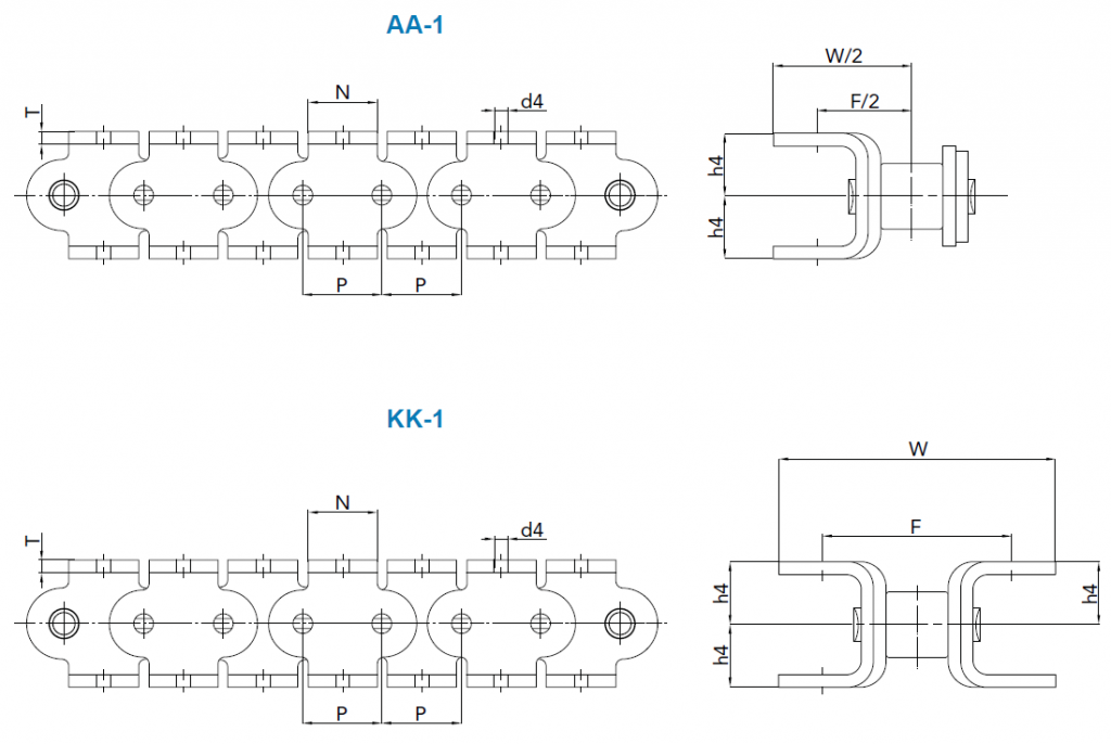 Single Pitch Attachments AA-1, KK-1