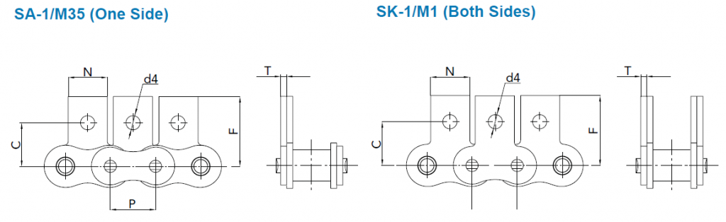 Single Pitch Attachments SA-1, SK-1