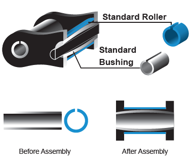 TransDrive+ Conventional Chain