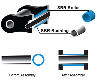 TransDrive+ SBR Roller