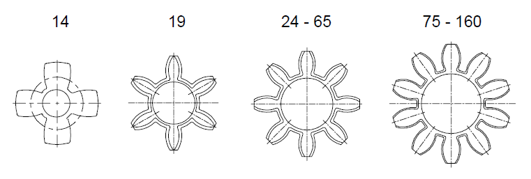 Curved Jaw Coupling Element sizes