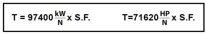 Selection of Method Size