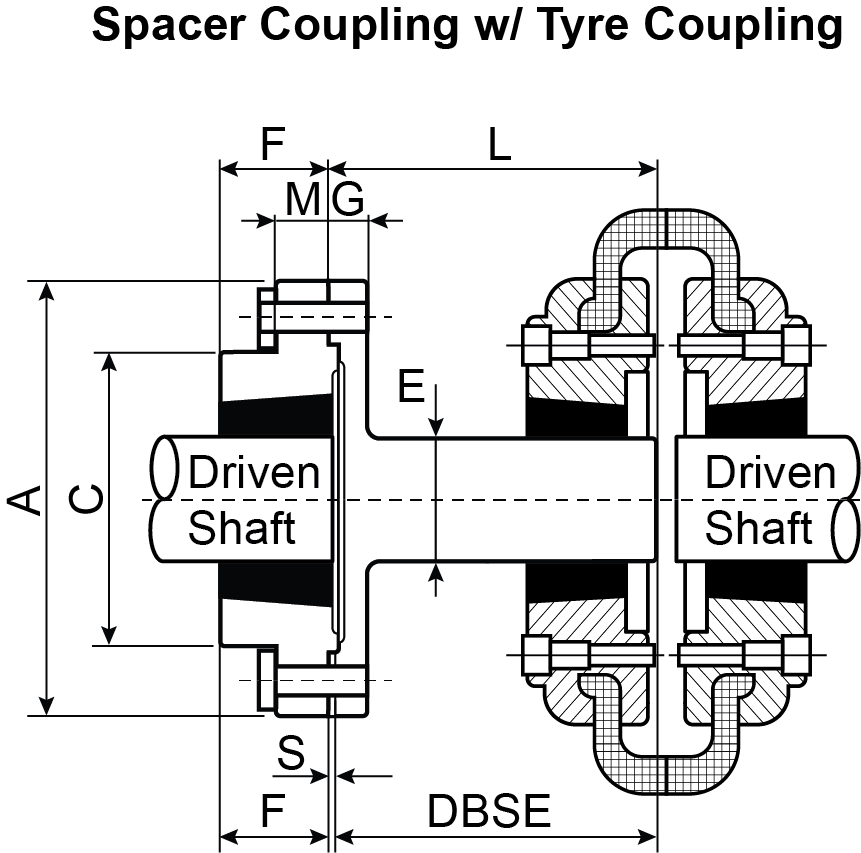 TransDrive Spacer Coupling with Tyre Coupling