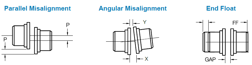 Grid Coupling Misalignment