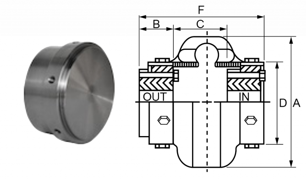 QD Hubs