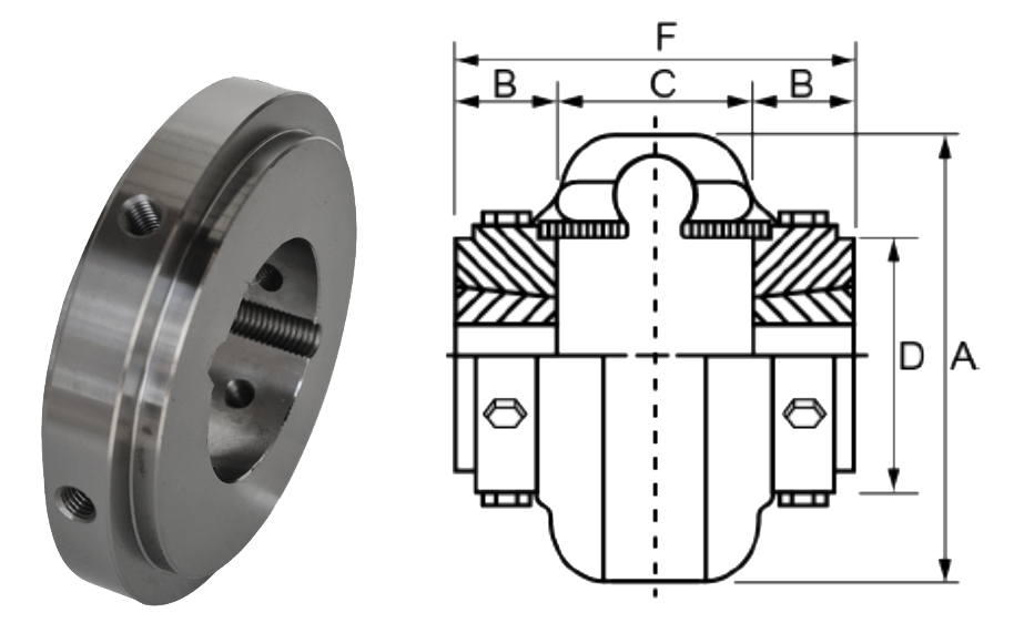 Dynamic Tyre Coupling with TaperLock Hubs