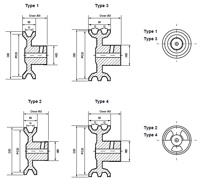 Al Pilot Bore A Range
