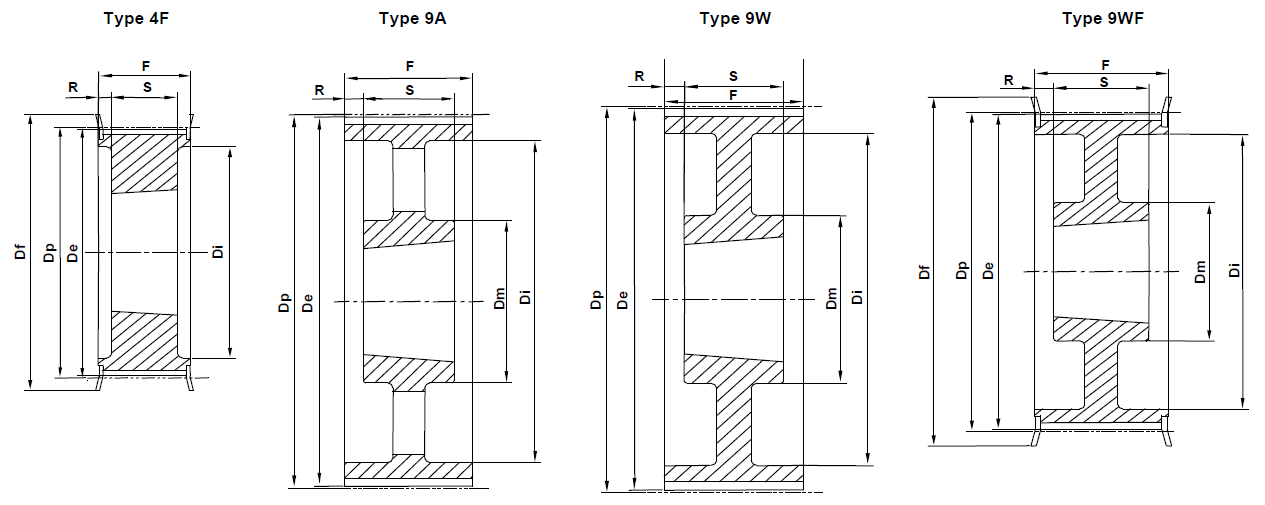 HTD Taper Lock 14M-115mm