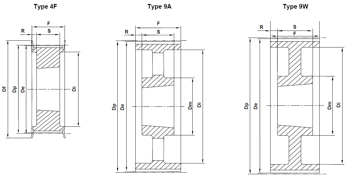 HTD Taper Lock 14M-170mm