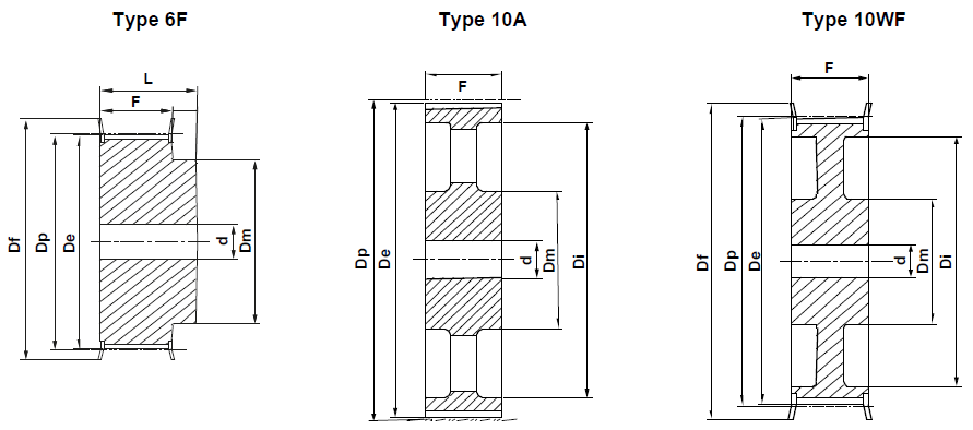 HTD Pilot Bore - 14M-170mm