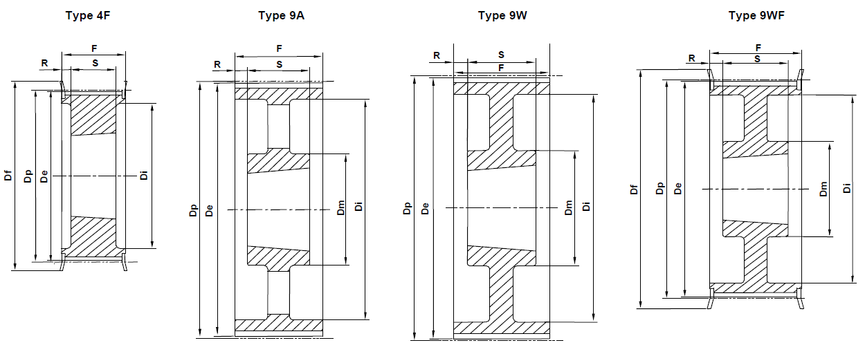HTD Taper Lock 14M-40mm