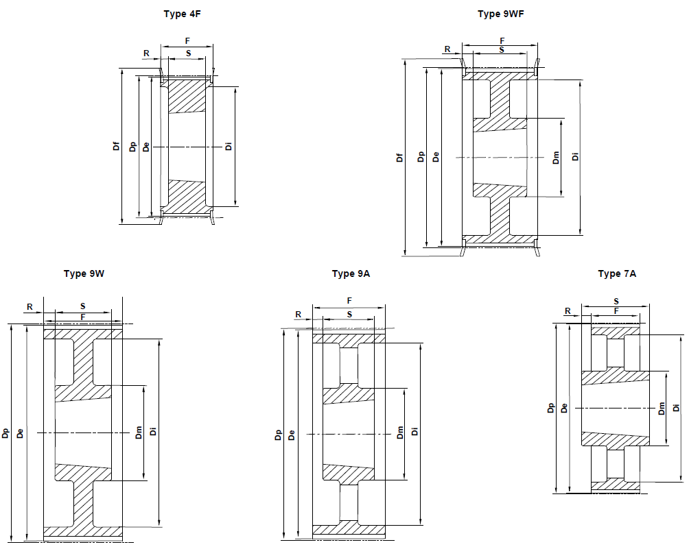 HTD Taper Lock 14M-55mm