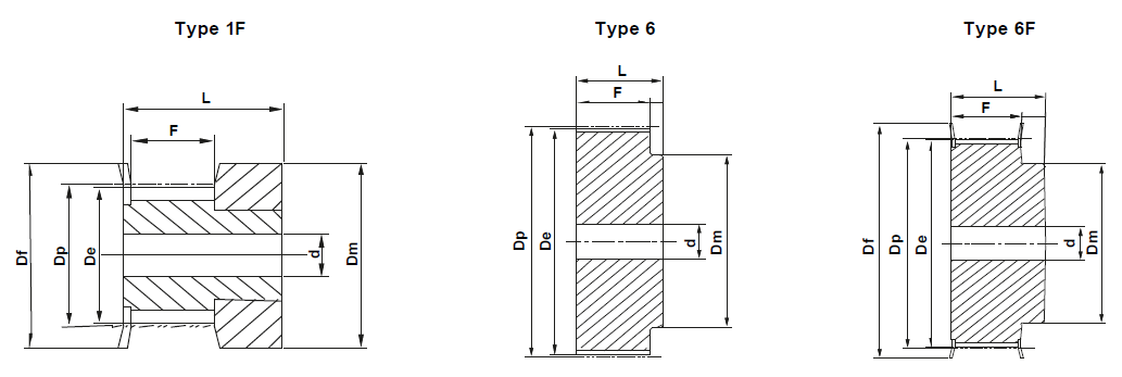 HTD Pilot Bore - 3M-15mm