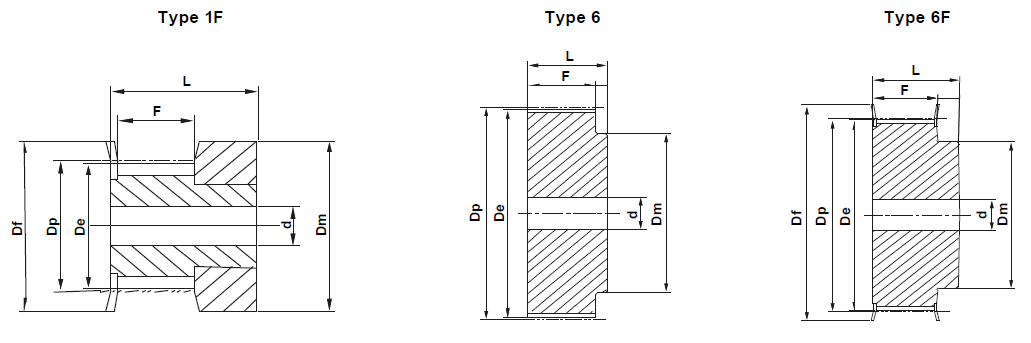 HTD Pilot Bore - 3M-6mm