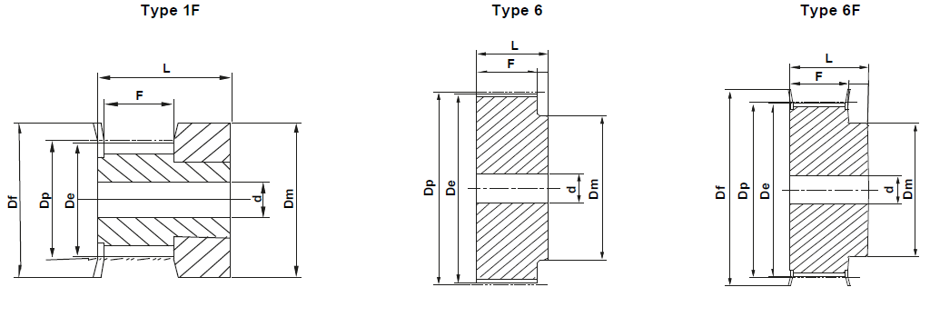 HTD Pilot Bore - 3M-9mm