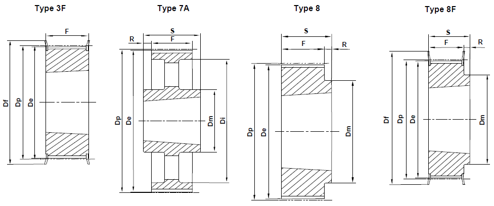 HTD Taper Lock 5M-15mm