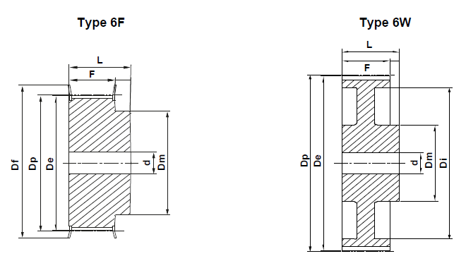 HTD Pilot Bore - 5M-25mm