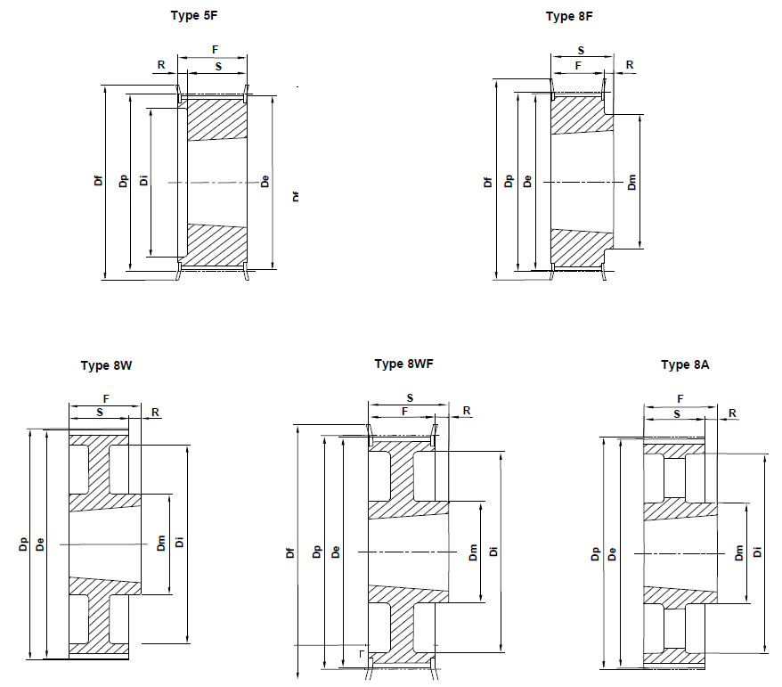 HTD Taper Lock 8M-20mm