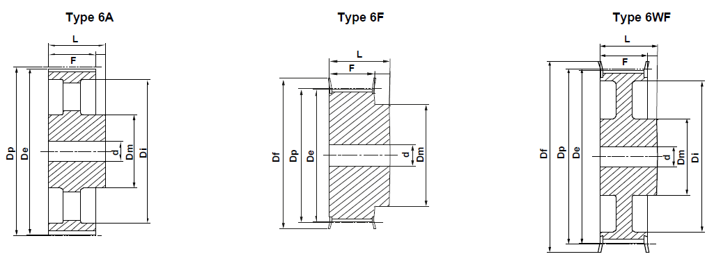 HTD Pilot Bore - 8M-20mm