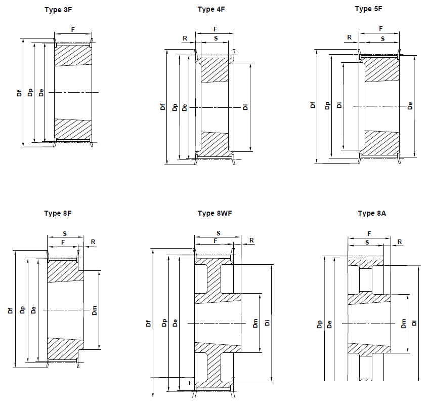 HTD Taper Lock 8M-30mm