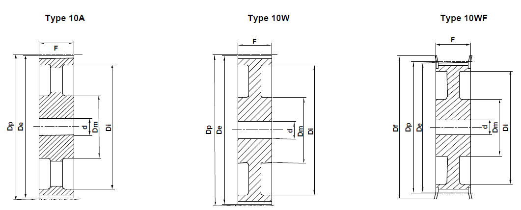 HTD Pilot Bore - 8M-50mm