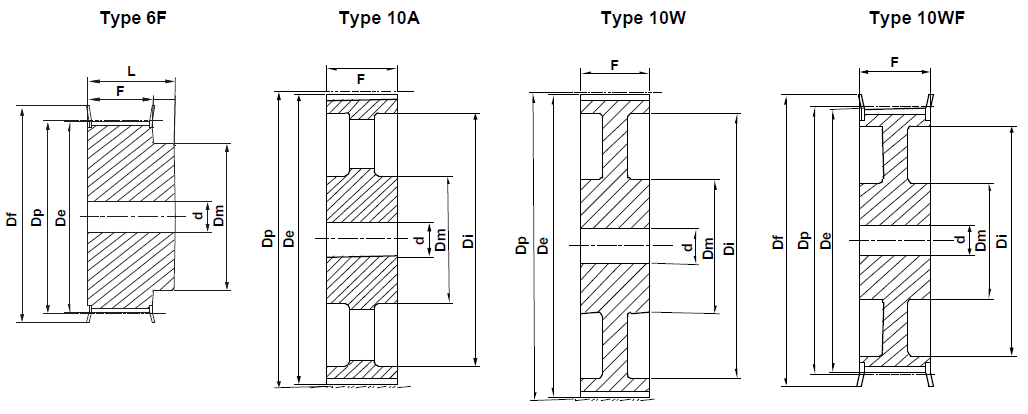HTD Pilot Bore - 8M-85mm
