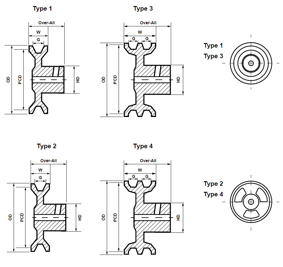 Al Pilot Bore - B Range