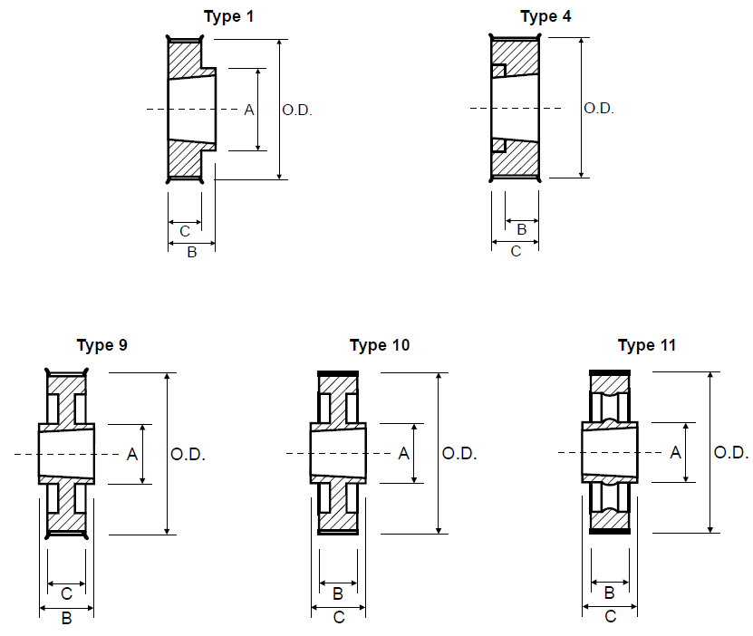Timing Pulley - GT Poly Chain 14M-20