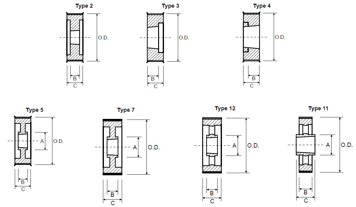 Timing Pulley - GT Poly Chain 14M-37