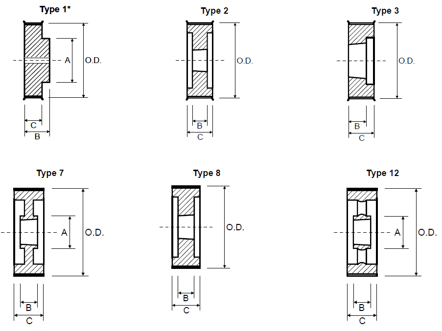 Timing Pulley - GT Poly Chain 14M-68
