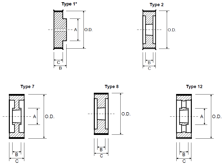 Timing Pulley - GT Poly Chain 14M-90