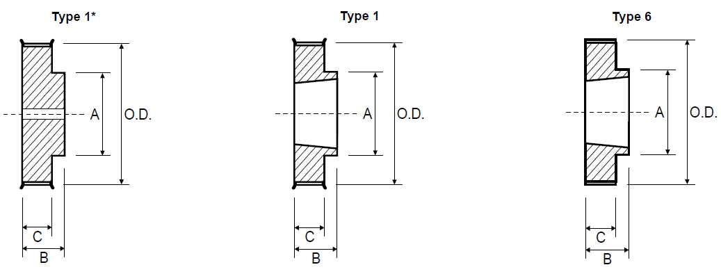 Timing Pulley - GT Poly Chain 8M-12