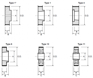 Timing Pulley - GT Poly Chain 8M-21
