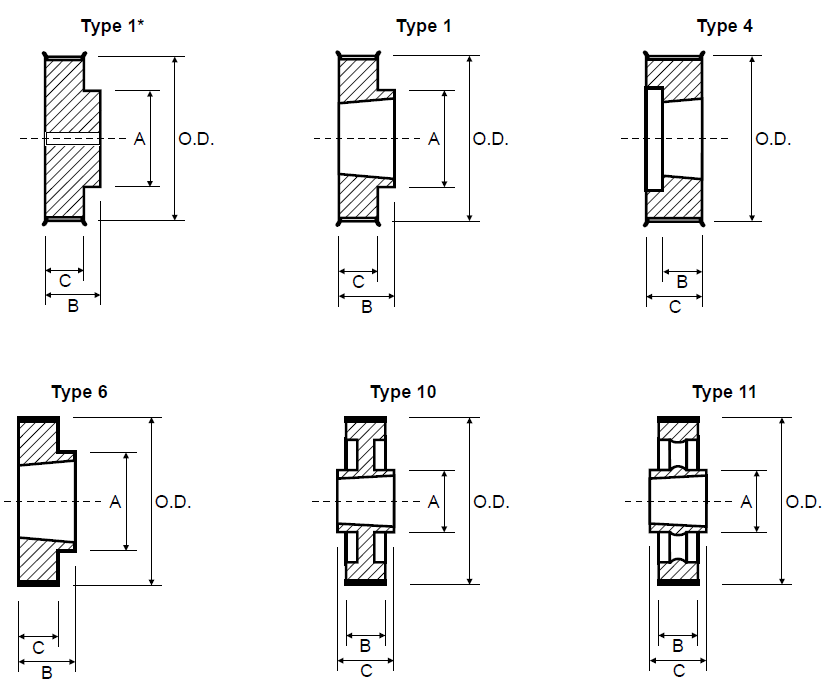 Timing Pulley - GT Poly Chain 8M-21