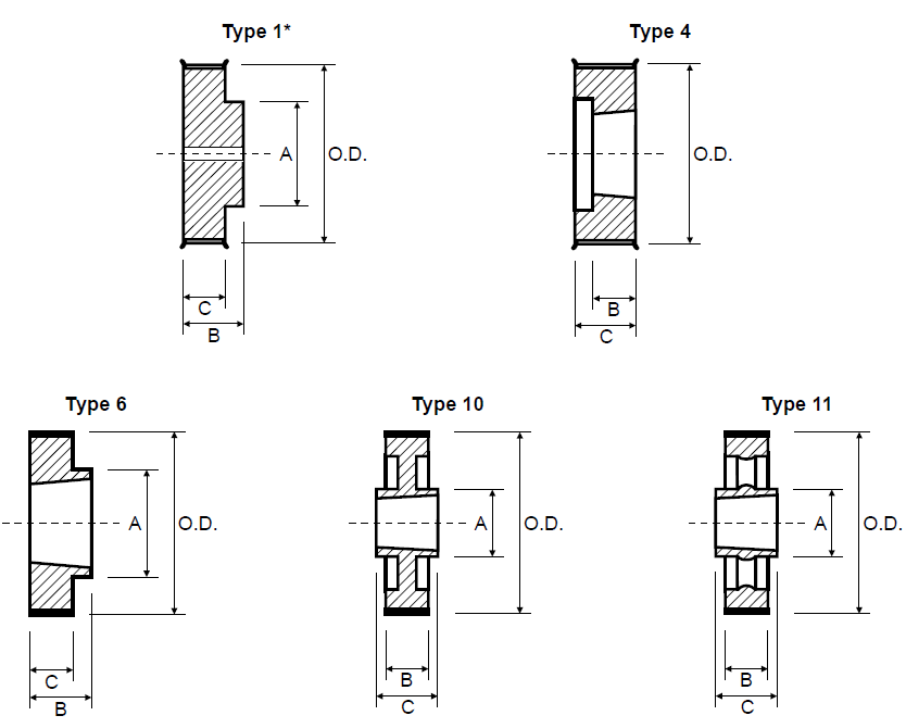 Timing Pulley - GT Poly Chain 8M-36