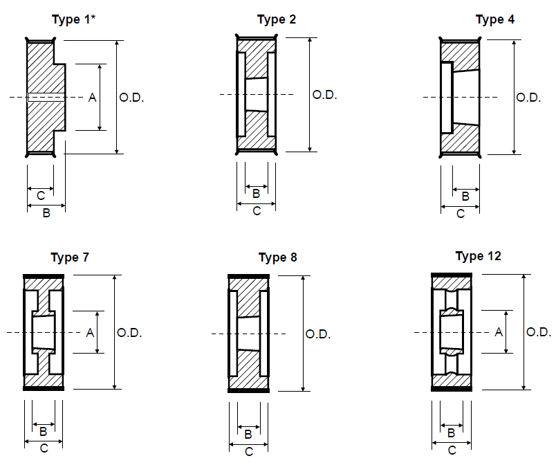 Timing Pulley - GT Poly Chain 8M-62