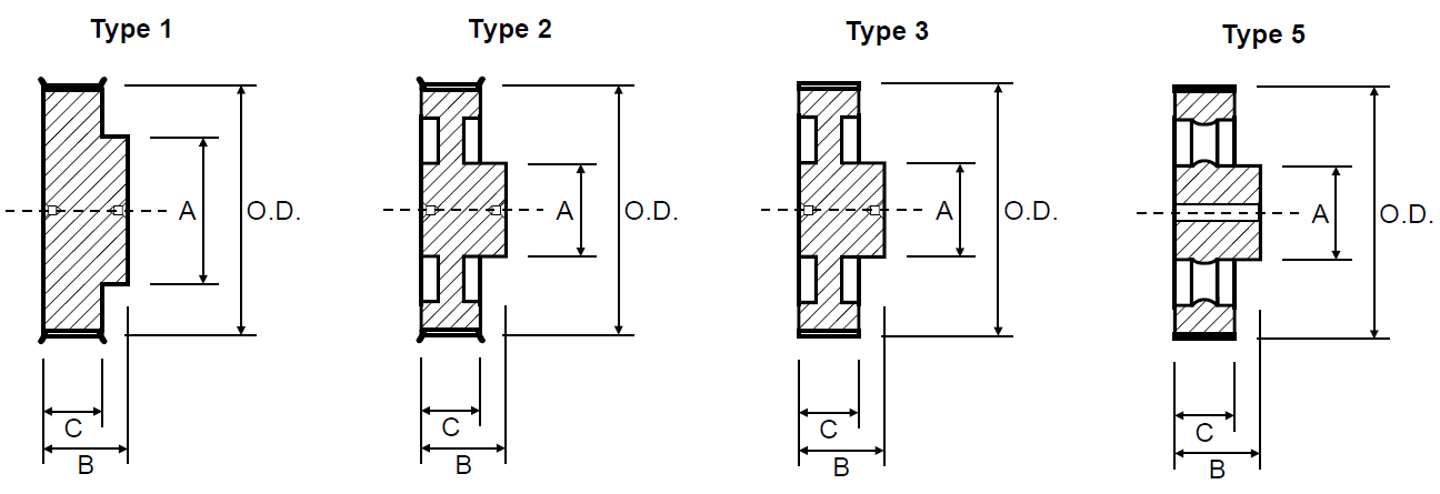 Timing Pulley - Imperial Pilot Bore H150