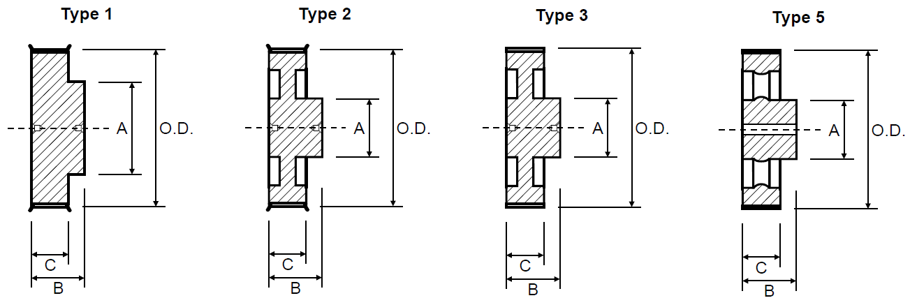 Timing Pulley - Imperial Pilot Bore H200