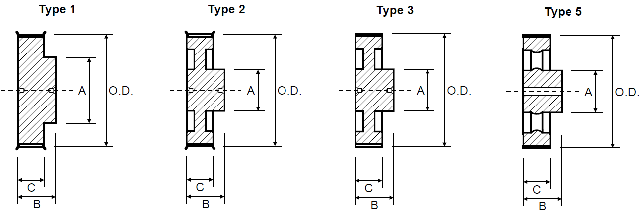 Timing Pulley - Imperial Pilot Bore H300