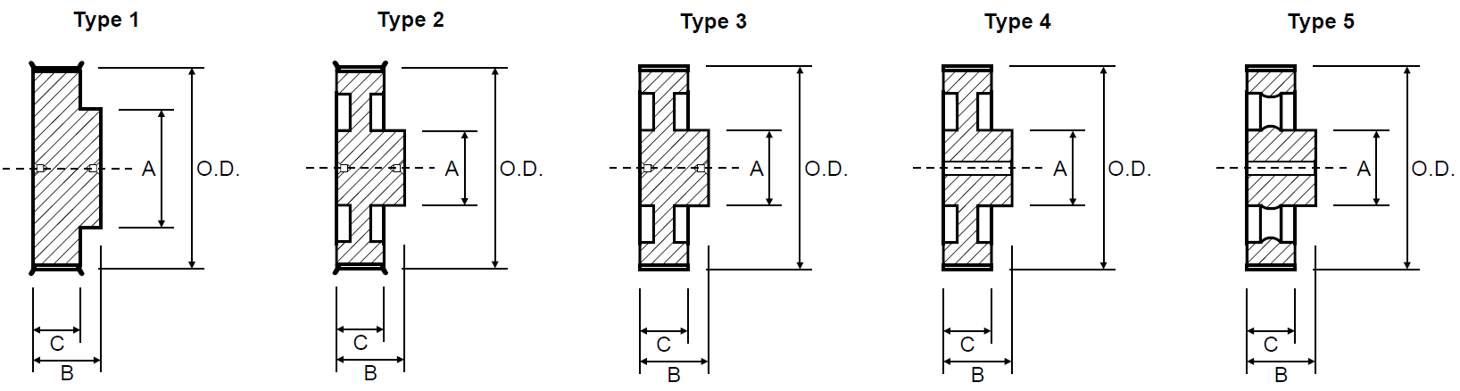 Timing Pulley - Imperial Pilot Bore L100