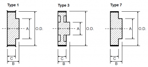Timing Pulley - Imperial Pilot Bore XL037