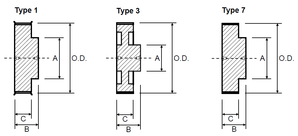 Timing Pulley - Imperial Pilot Bore XL037