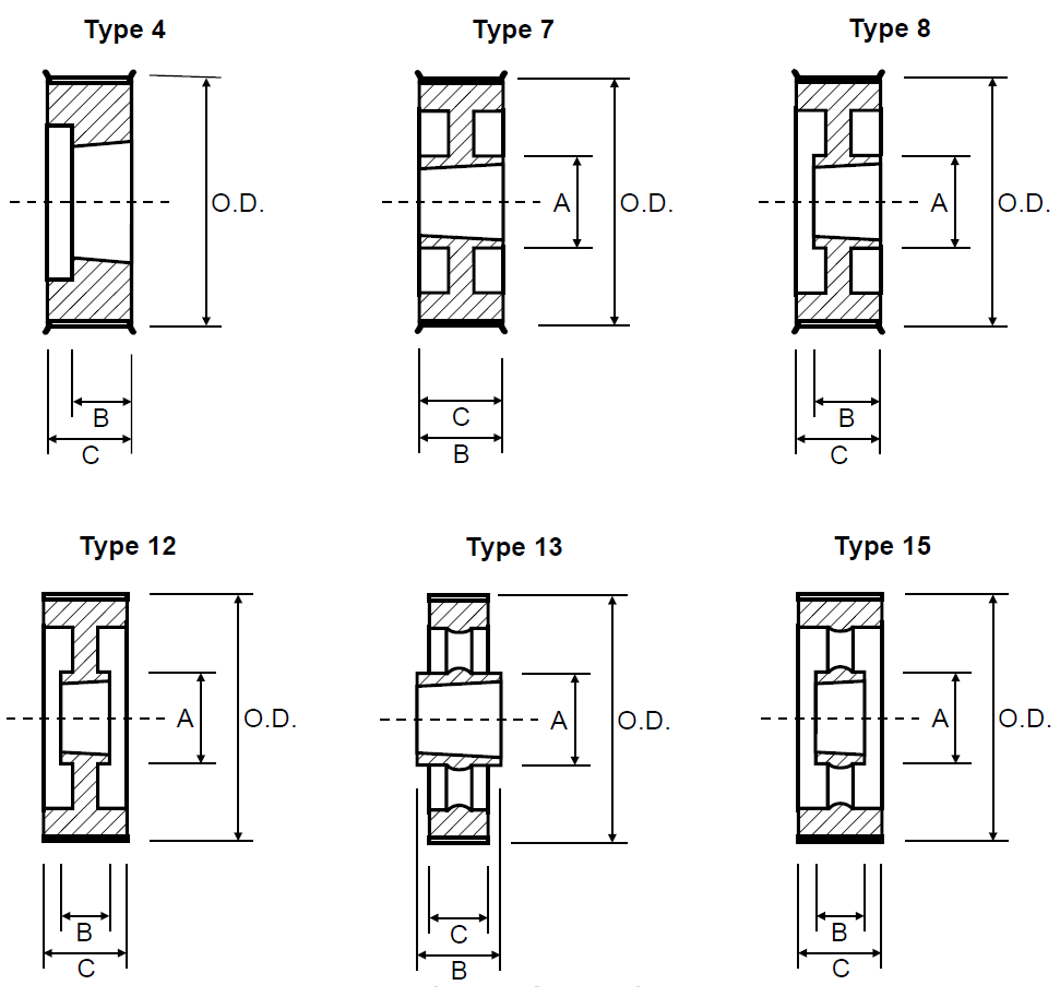 Timing Pulley - Imperial Taper Lock H150