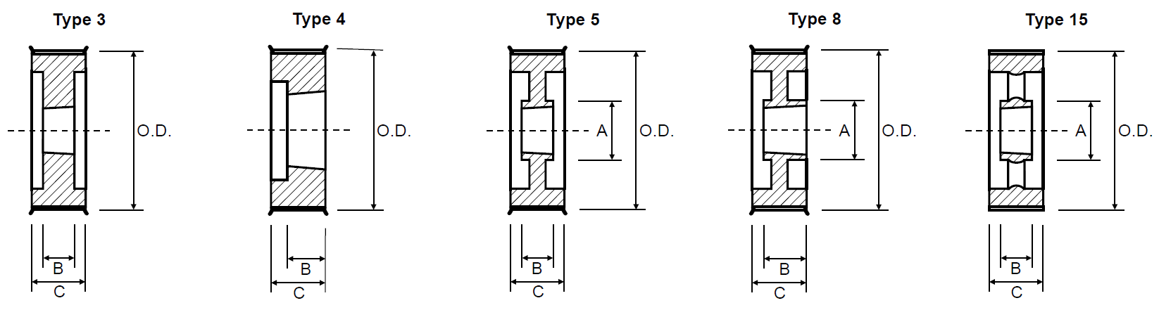 Timing Pulley - Imperial Taper Lock H200