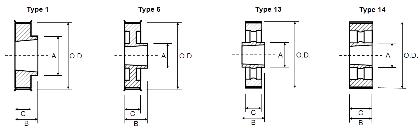 Timing Pulley - Imperial Taper Lock L050