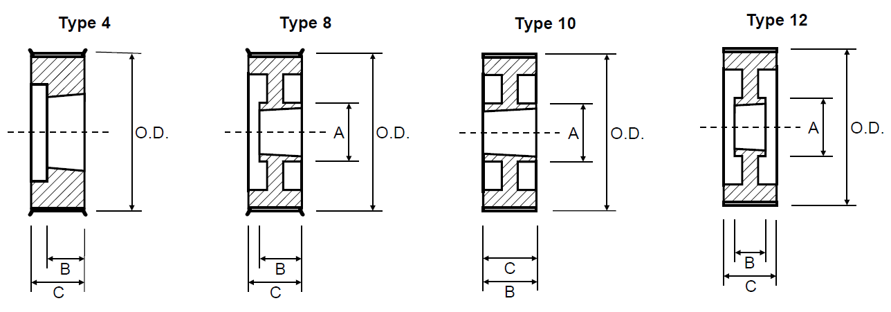 Timing Pulley - Imperial Taper Lock L100
