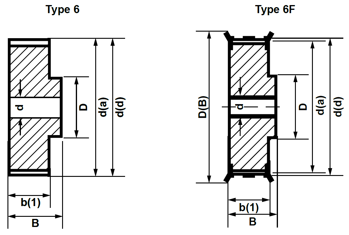 TransDrive Timing Pulleys - T Series drawing - large 