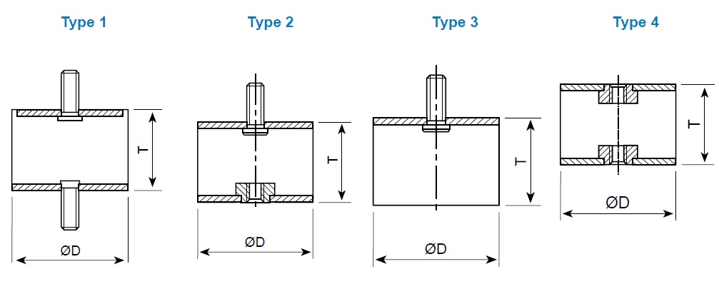 TransDrive Anti-Vibration Mounts